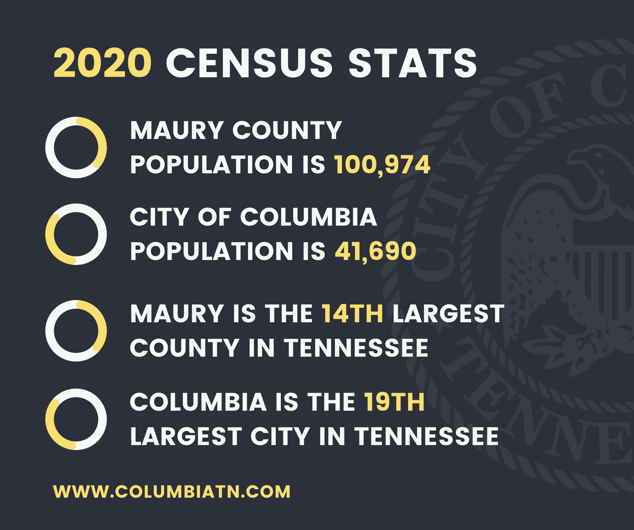 2020 Census Results